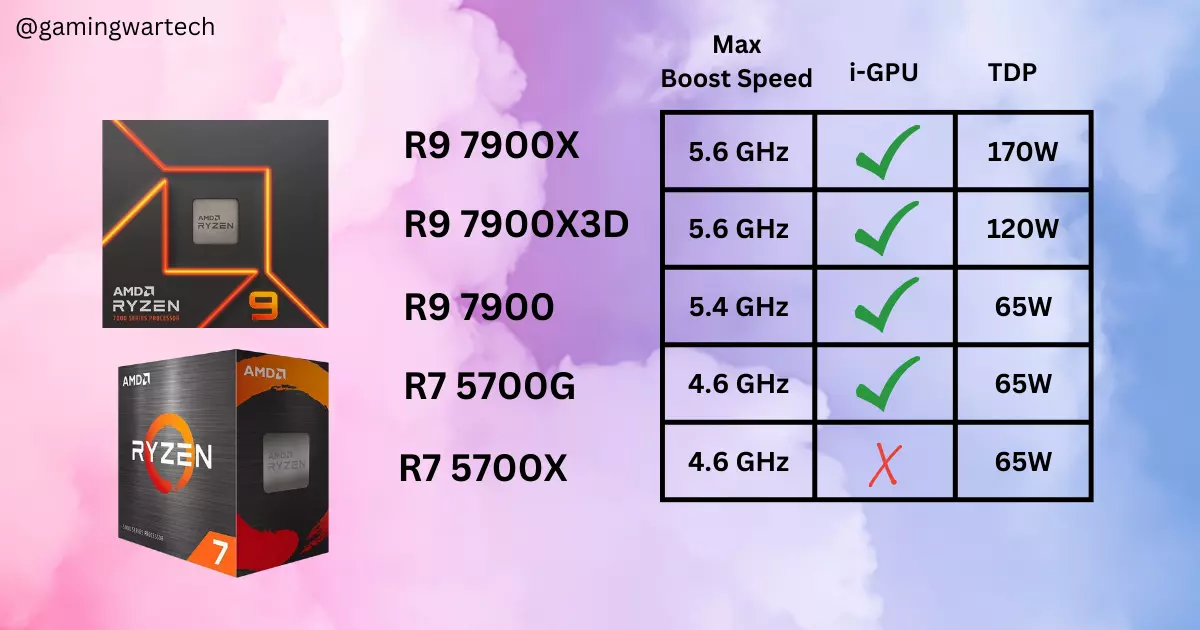 AMD CPU names with suffixes