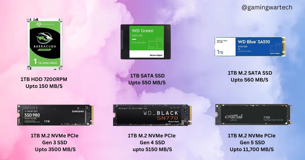 How to Choose Storage devices HDD and SSD