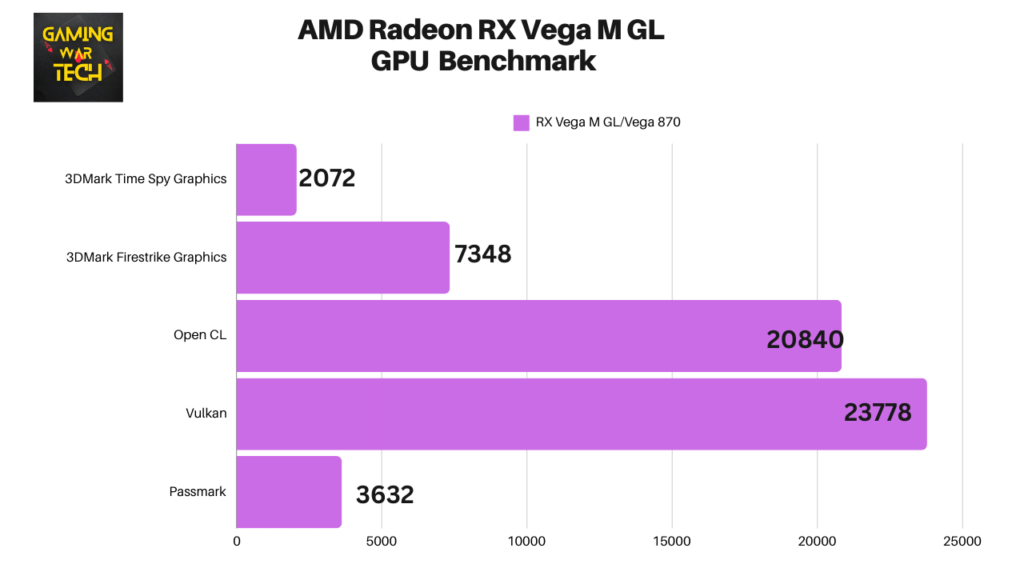 AMD Radeon RX Vega M GL Benchmark