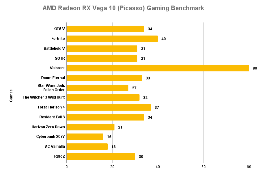 Ryzen 5 3350g shops benchmark