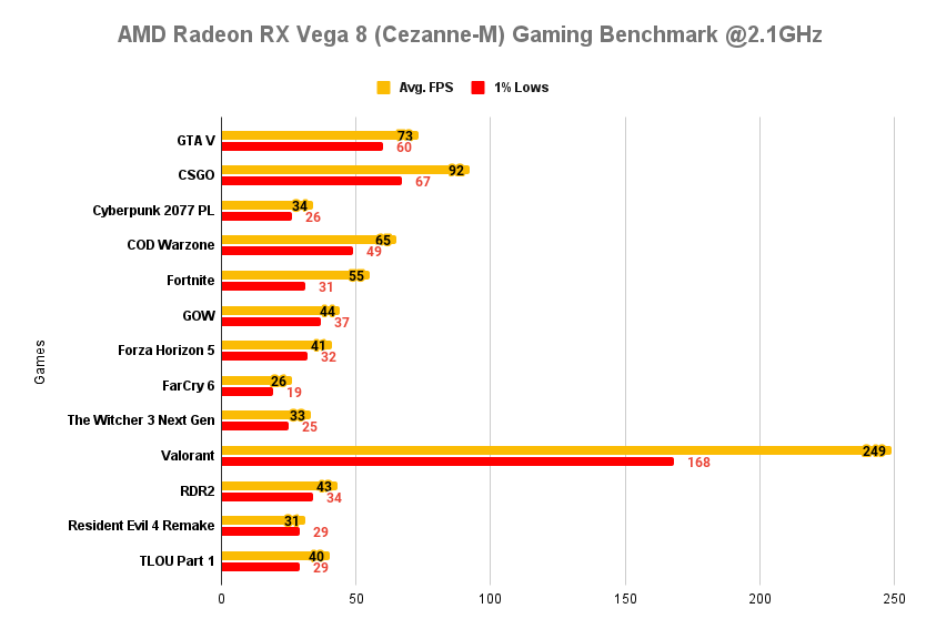 Amd radeon vega fashion 8 graphics update