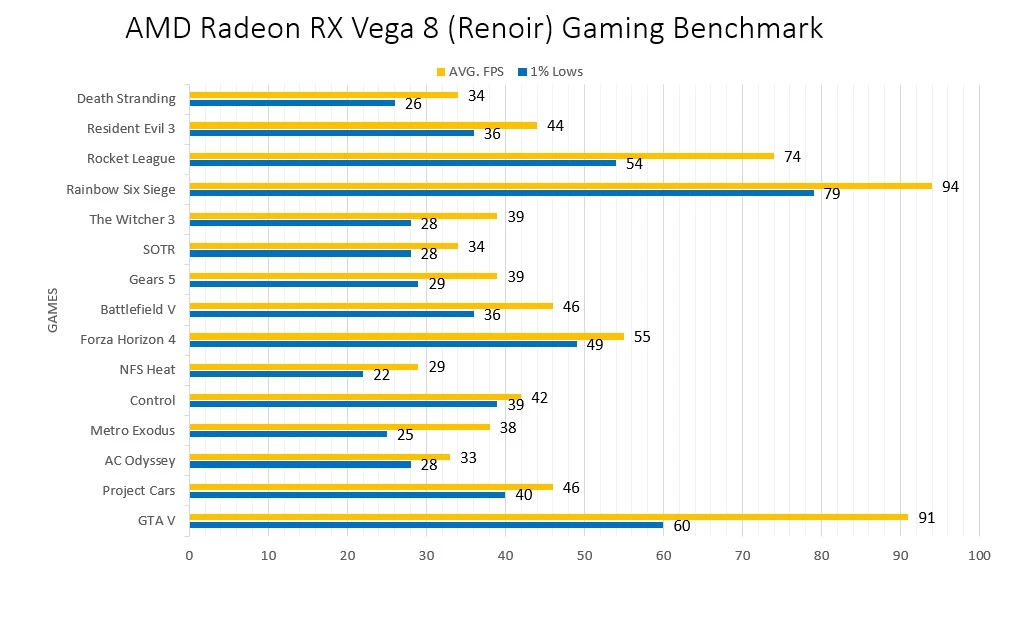 Amd radeon fashion vega 8 graphics benchmark