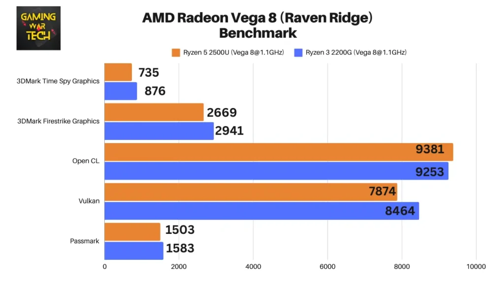 Fashion gpu radeon vega 8