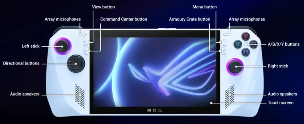 Asus Rog Ally Z1 Extreme Controls and Inputs