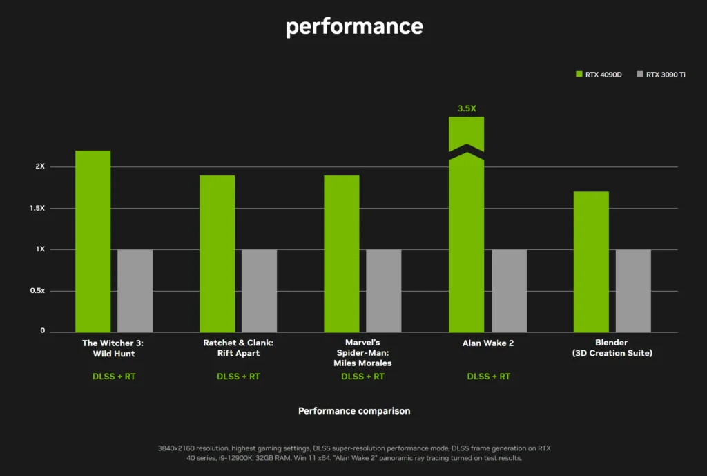 NVIDIA-GeForce-RTX-4090-D-Performance