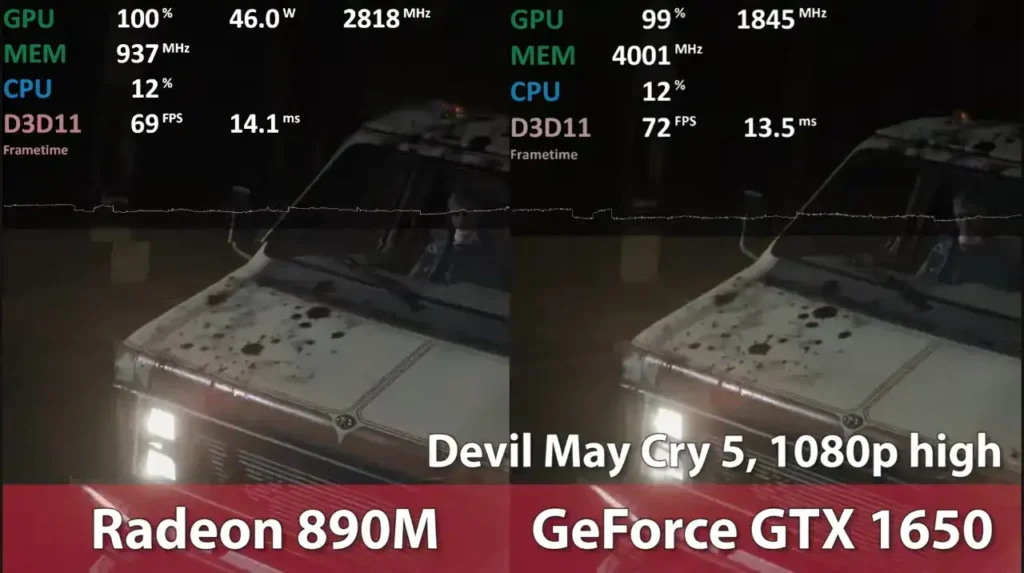 Radeon 890m vs Geforce GTX 1650 Devil May Cry 5 Game Test