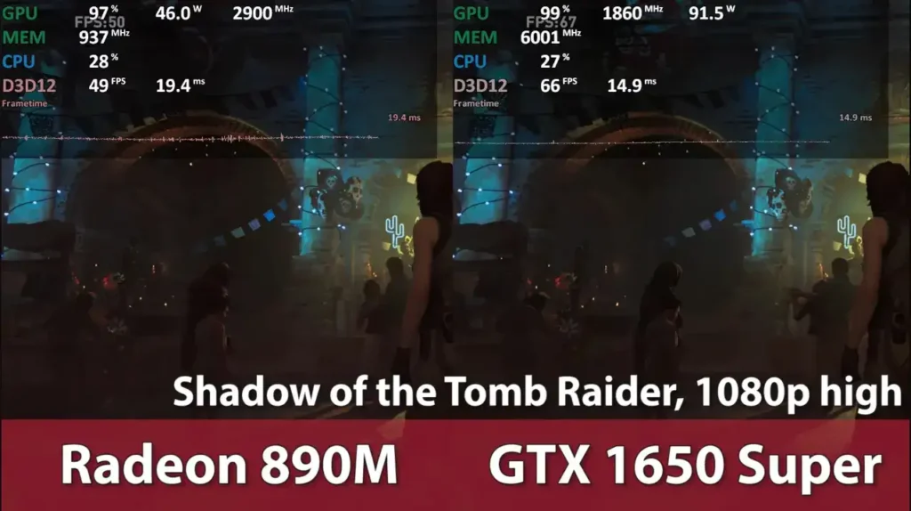 AMD 890m iGPU vs GTX 1650 Super 4GB Shadow of the Tomb Raider benchmark comparison