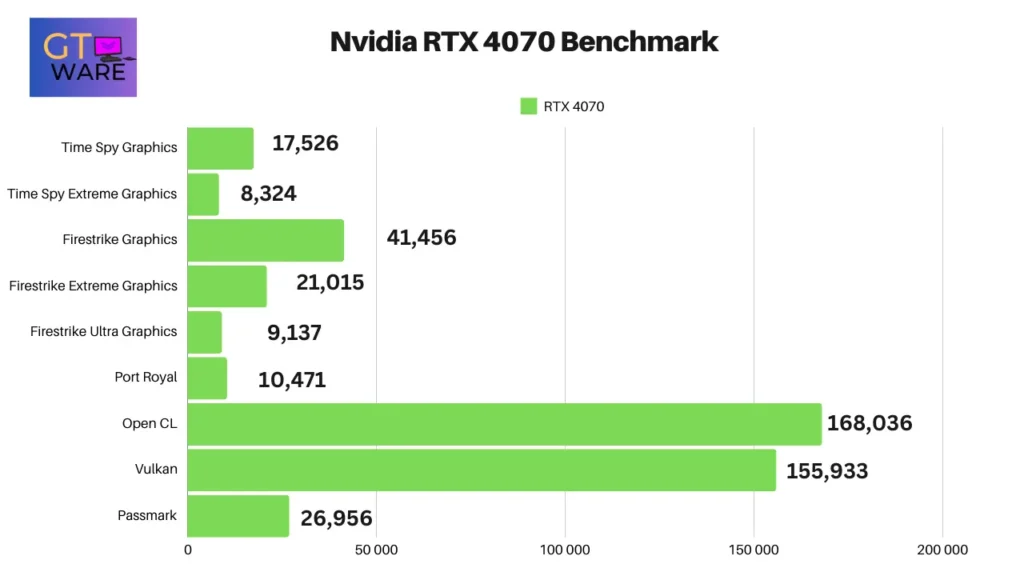 Nvidia RTX 4070 Benchmark