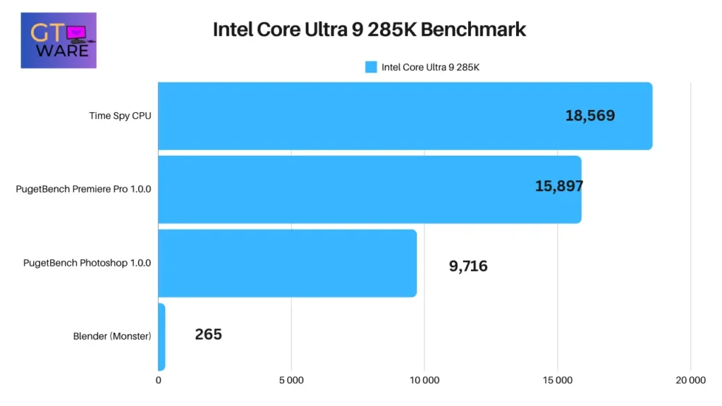 Intel Core Ultra 9 285K Benchmark